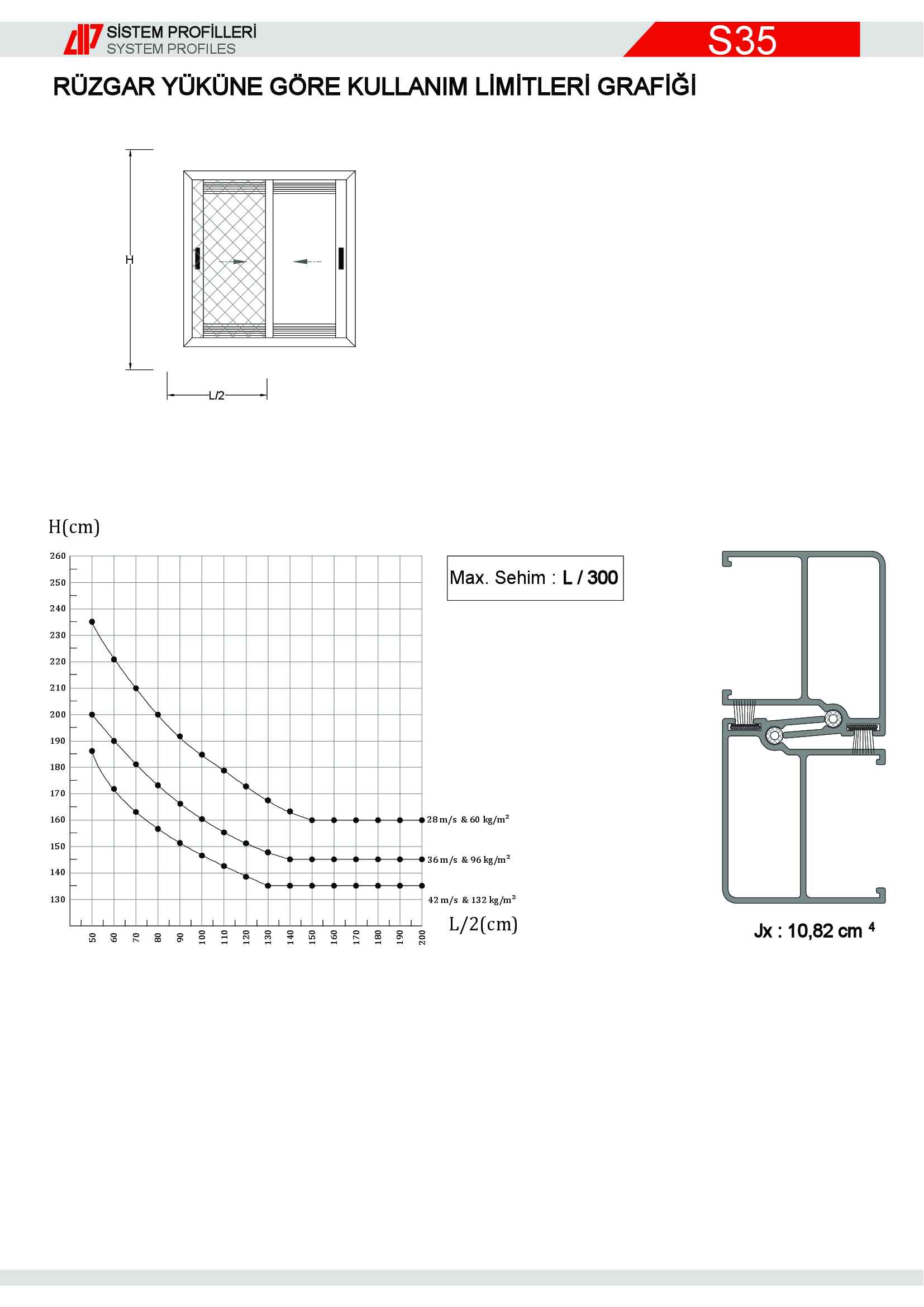 Sürme Yalıtımsız Alüminyum 4